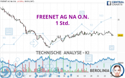 FREENET AG NA O.N. - 1 Std.