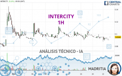 INTERCITY - 1 uur