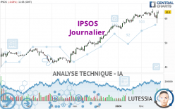 IPSOS - Journalier