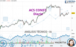 ACS CONST. - Diario