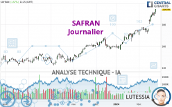 SAFRAN - Journalier