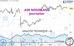 ASR NEDERLAND - Journalier