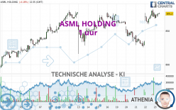 ASML HOLDING - 1 uur