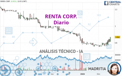 RENTA CORP. - Diario