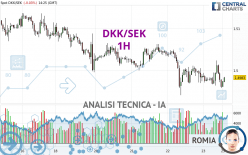 DKK/SEK - 1 Std.