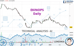 EKINOPS - Daily