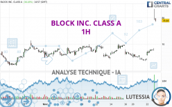 BLOCK INC. CLASS A - 1H