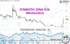 SYNBIOTIC SENA O.N. - Wöchentlich