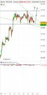 BITCOIN - BTC/USD - 2H