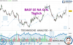 BASF SE NA O.N. - Täglich