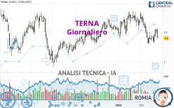 TERNA - Giornaliero