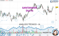 SANTANDER - Diario