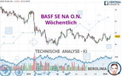 BASF SE NA O.N. - Settimanale