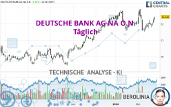 DEUTSCHE BANK AG NA O.N. - Täglich