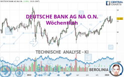 DEUTSCHE BANK AG NA O.N. - Wöchentlich