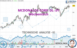 MCDONALDS CORP. DL-.01 - Weekly