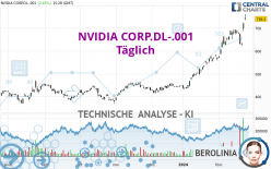 NVIDIA CORP.DL-.001 - Täglich