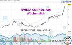 NVIDIA CORP.DL-.001 - Weekly