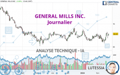 GENERAL MILLS INC. - Journalier
