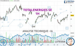 TOTALENERGIES SE - 1 uur