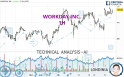 WORKDAY INC. - 1 uur