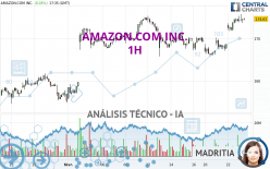 AMAZON.COM INC. - 1H