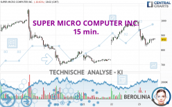 SUPER MICRO COMPUTER INC. - 15 min.