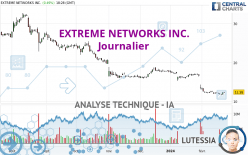 EXTREME NETWORKS INC. - Daily