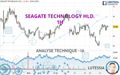 SEAGATE TECHNOLOGY HLD. - 1H