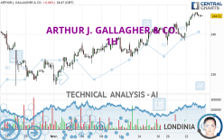 ARTHUR J. GALLAGHER & CO. - 1H