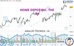 HOME DEPOT INC. THE - 1H