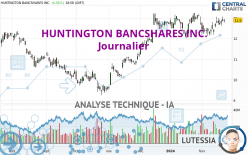 HUNTINGTON BANCSHARES INC. - Journalier