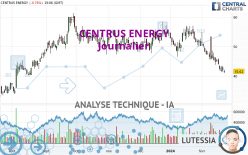 CENTRUS ENERGY - Journalier