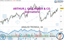 ARTHUR J. GALLAGHER & CO. - Giornaliero