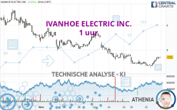 IVANHOE ELECTRIC INC. - 1 uur