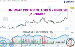 UNISWAP PROTOCOL TOKEN - UNI/USD - Täglich