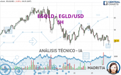 EGOLD - EGLD/USD - 1H