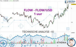 FLOW - FLOW/USD - 1 uur