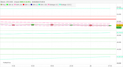 BITCOIN - BTC/USD - 4 uur