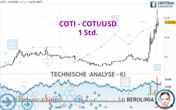 COTI - COTI/USD - 1 Std.