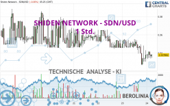 SHIDEN NETWORK - SDN/USD - 1 Std.