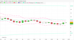 SOLANA - SOL/USD - 4H