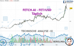 FETCH.AI - FET/USD - Dagelijks