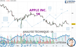 APPLE INC. - 1H