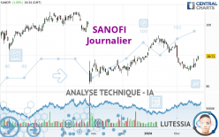 SANOFI - Daily