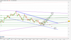 PIAGGIO - Daily