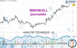 MEDINCELL - Daily