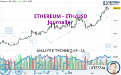 ETHEREUM - ETH/USD - Journalier