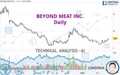 BEYOND MEAT INC. - Daily