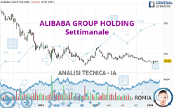 ALIBABA GROUP HOLDING - Settimanale